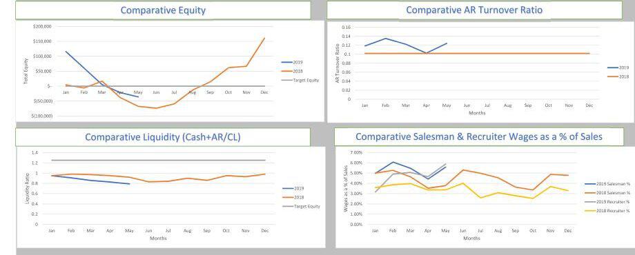 Sample Dashboard Article