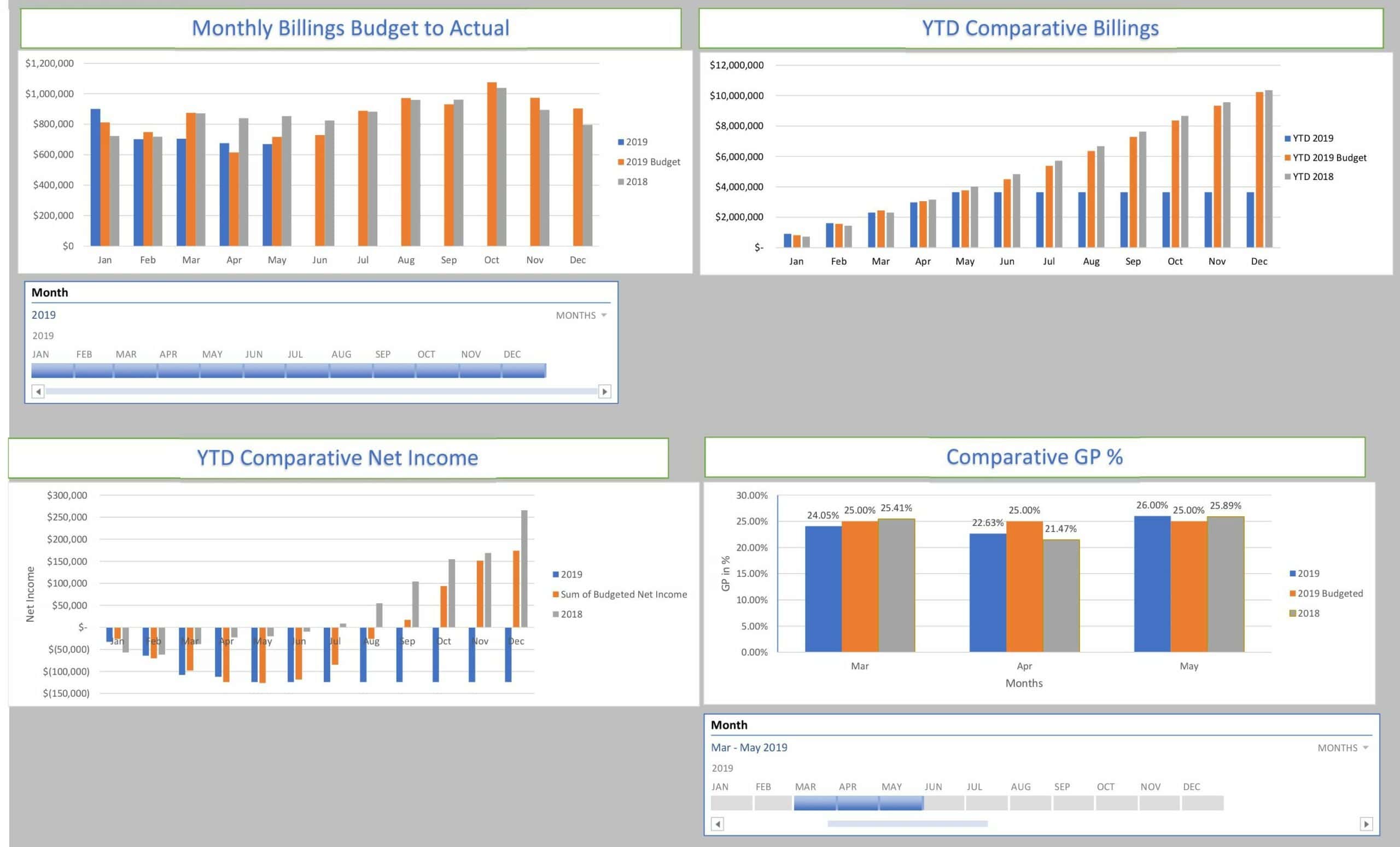 Sample Dashboard PL