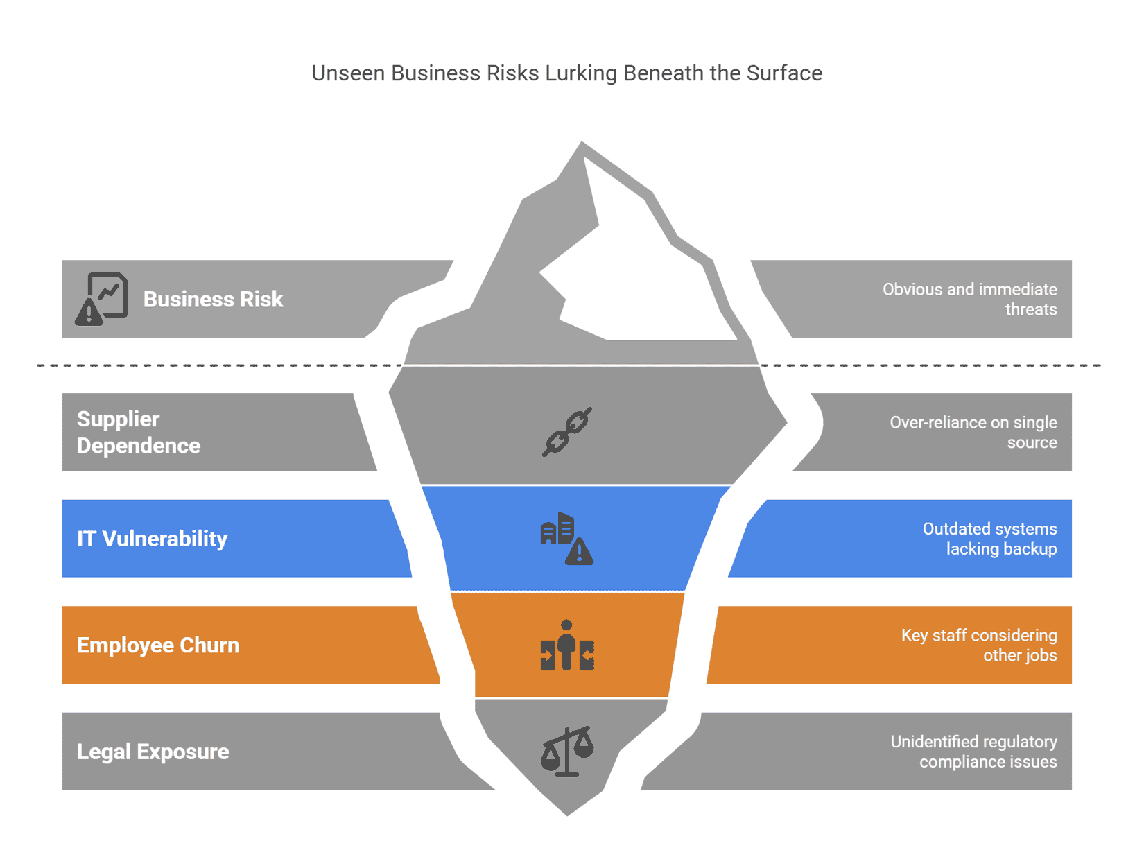 Secret Threats for Business